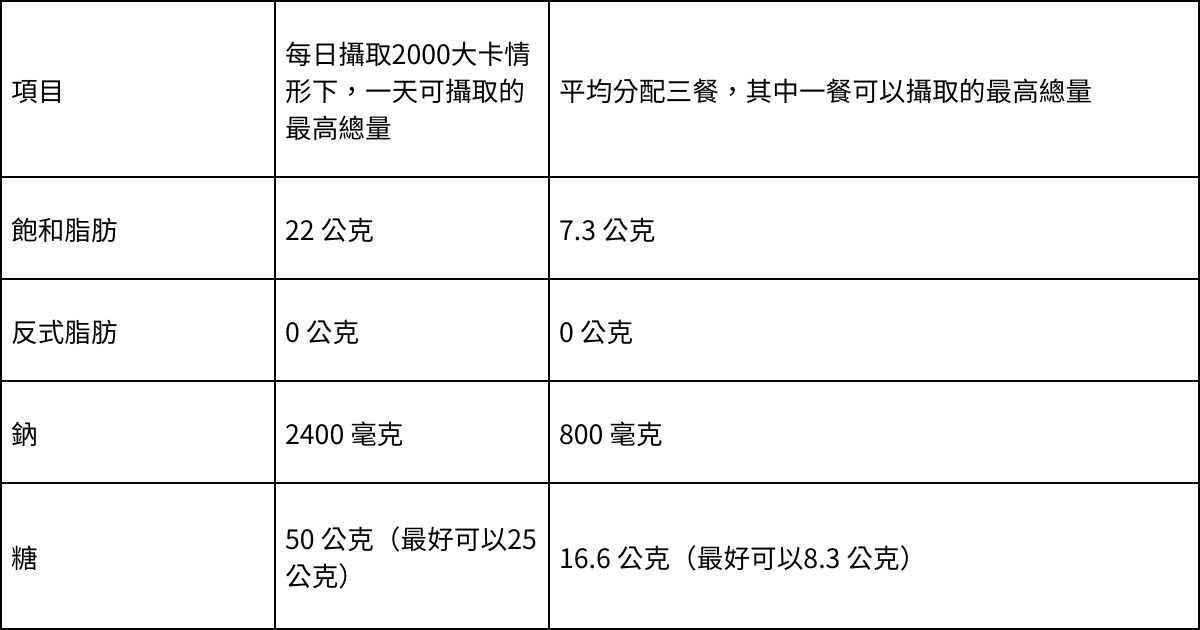 營養(yǎng)標示舉例